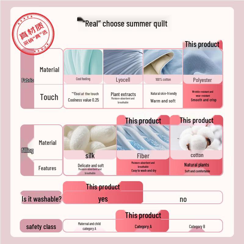 Grace Class A Xinjiang Cotton Washable Summer Quilt