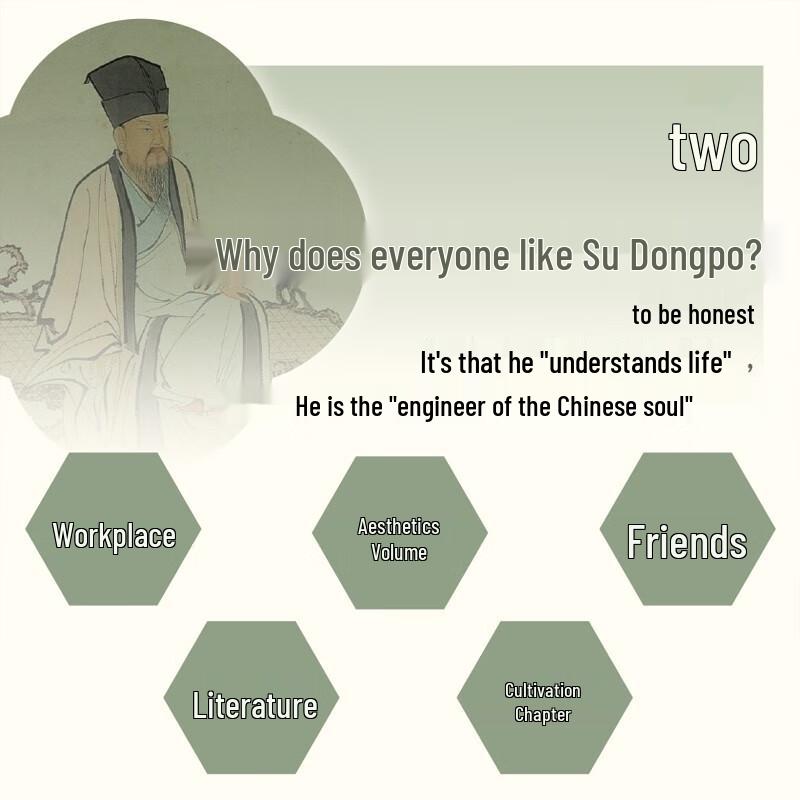 Biography of Su Shi