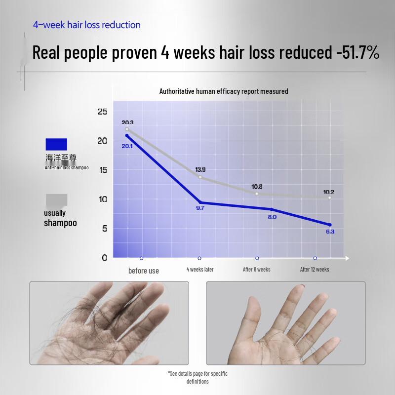 Z:SEA Men's Total Grooming Collection