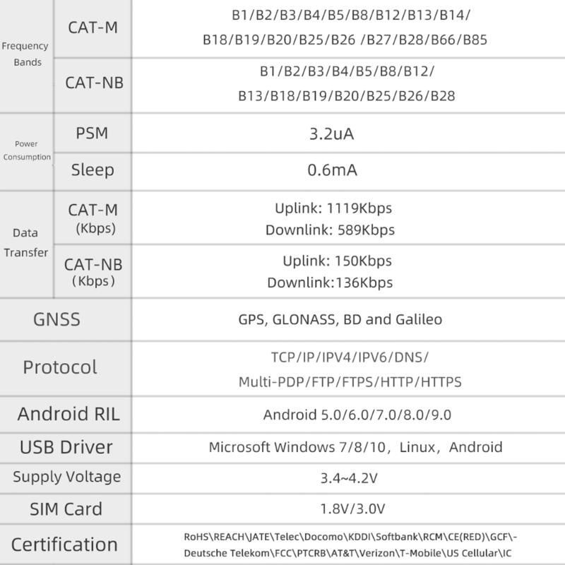 T-SIM7080G-S3 ESP32-S3 SIM7080 Drahtlose WiFi-kompatibel 5,0 Entwicklung Board-M -Iot h 16MB PSRAM 8M