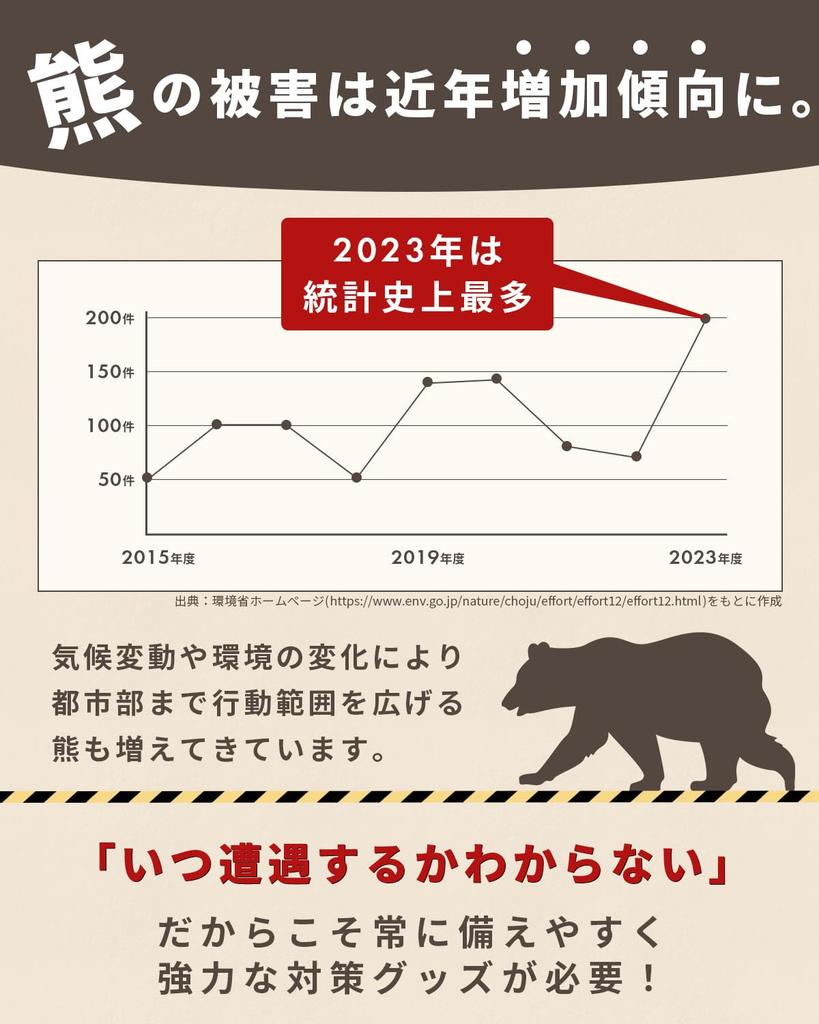 Lilima BEAR Powerful Bear Repellent Bear Repellent Large Continuous Suitable for Brown Bears [Super Spray] Spray, Capacity, 30-Second Spray,