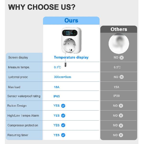 Smart WiFi Socket Thermostat Boiler Fan Plug Incubator Tuya Wireless Temperature Controller Heating & Cooling Alexa Google Home