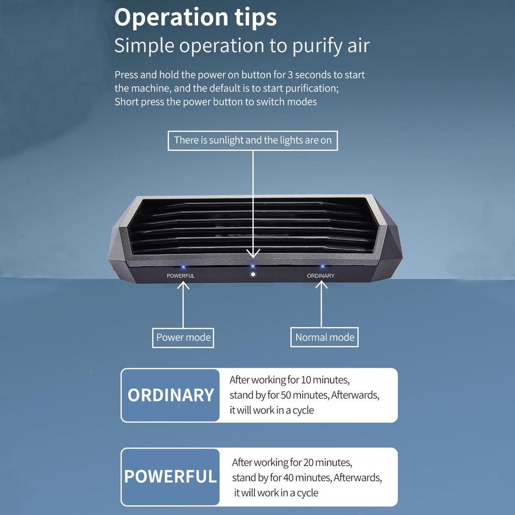 Solar Car Air Purifier Oxygen Cleaner Ozone Generator Smoke Remover Negative Ion Deodorant with Temporary Parking Number Plate