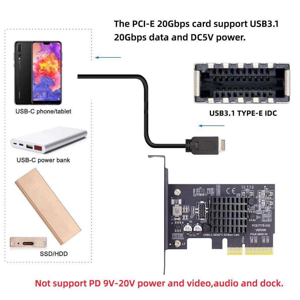20Gbps USB Gen2 IDC Front Panel Socket to 4X Express Card Adapter for ASM3242 Chipset Desktop Motherboards 3.2 Type-E PCI-E