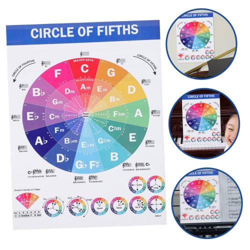 Totority Music Education Poster - Piano Chord and Scale Guide for Beginners, Illustrated with Major Scales and Circle of Fifths, 40x60cm