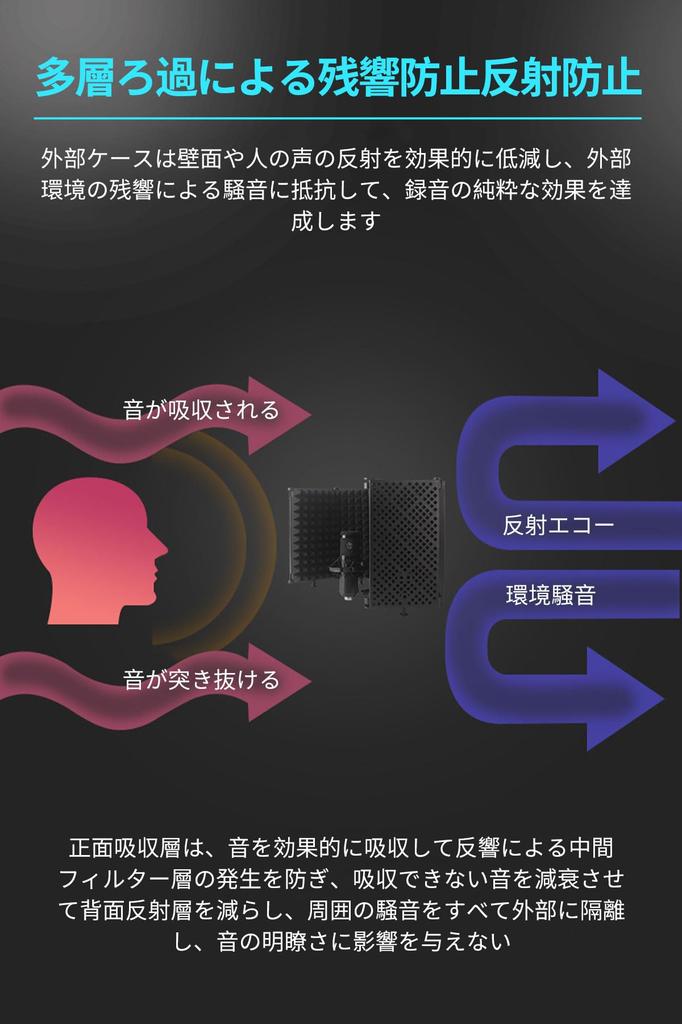 ZMZZZX Reflection Filter, Microphone, Soundproofing, Soundproof Room, Foldable, Five-Fold Shield, Lightweight (Black)
