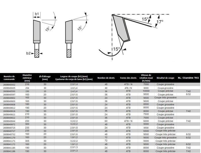 Lame De Scie Circulaire 235x30x2,8 Mm Pour Le Bois - 48 Dents - BOSCH - 2608640727