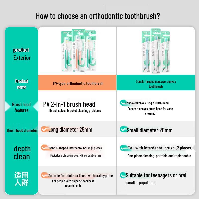 meyarn PV Type Orthodontic Toothbrush 2-Pack