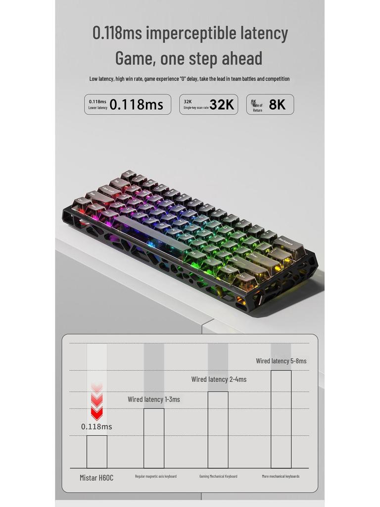 CNC Aluminum Alloy Hollow Magnetic Axis Pro Gaming Keyboard