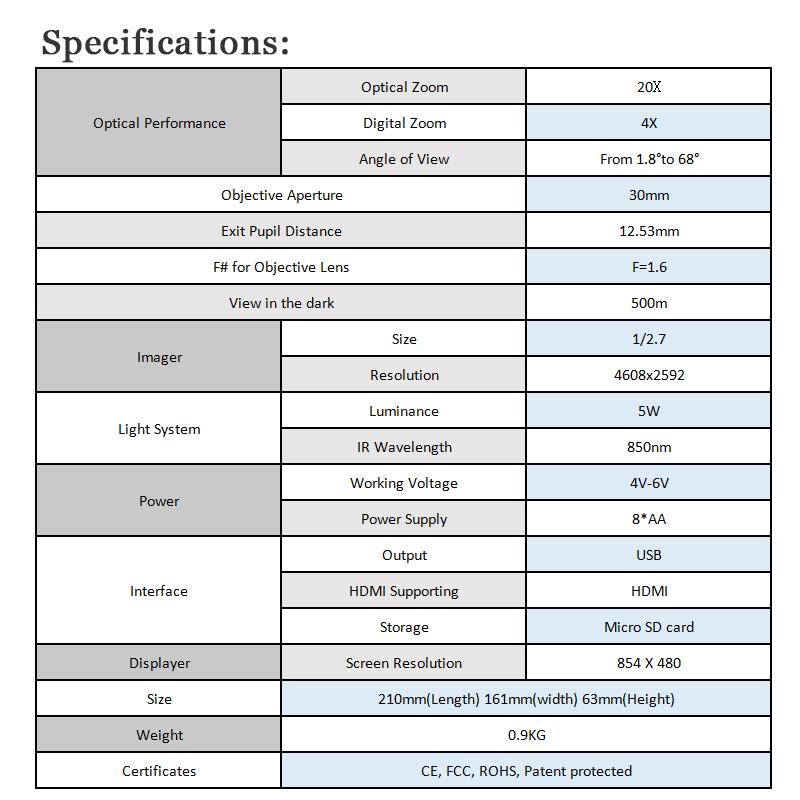 WG550B with Adjustable Focus and 300-meter Visibility 8MP 1080P Infrared Digital Night Vision Large-screen Binoculars