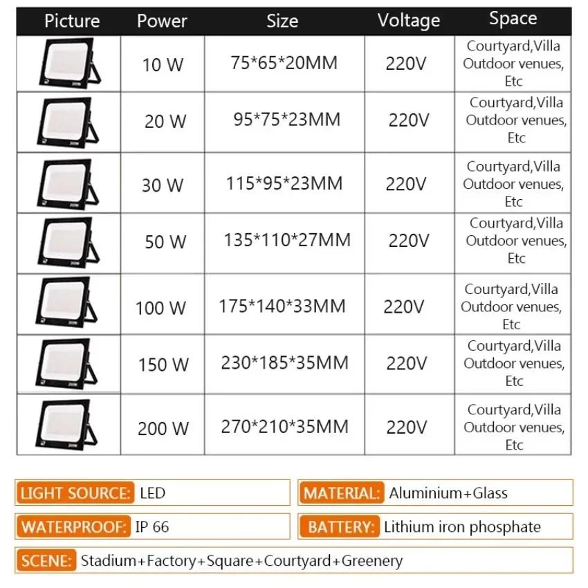200W LED Floodlight Spotlight Outdoor IP66 Waterproof Courtyard Light Porch Garden Garage Street Indoor Outdoor Lighting AC220V