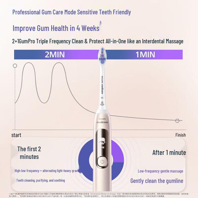 

Philips DiamondClean 7 Series Pro Sonic Electric Toothbrush