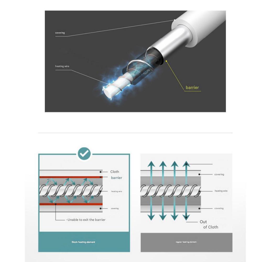 GLUHWEIN Electromagnetic Wave-safe Water Washing Electric Blanket 220V 140W - 135 X 180 Cm