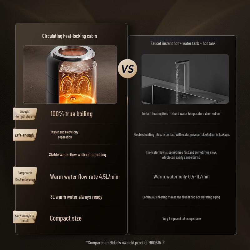 Midea Starlight True Boil Instant Hot RO Under-Sink Water Purifier