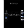 SAMZHE GDJ-01 1-Channel HDMI Fiber Optic Transceiver
