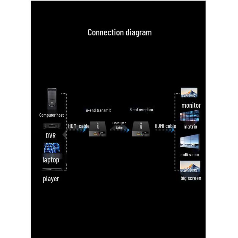 SAMZHE GDJ-01 1-Channel HDMI Fiber Optic Transceiver