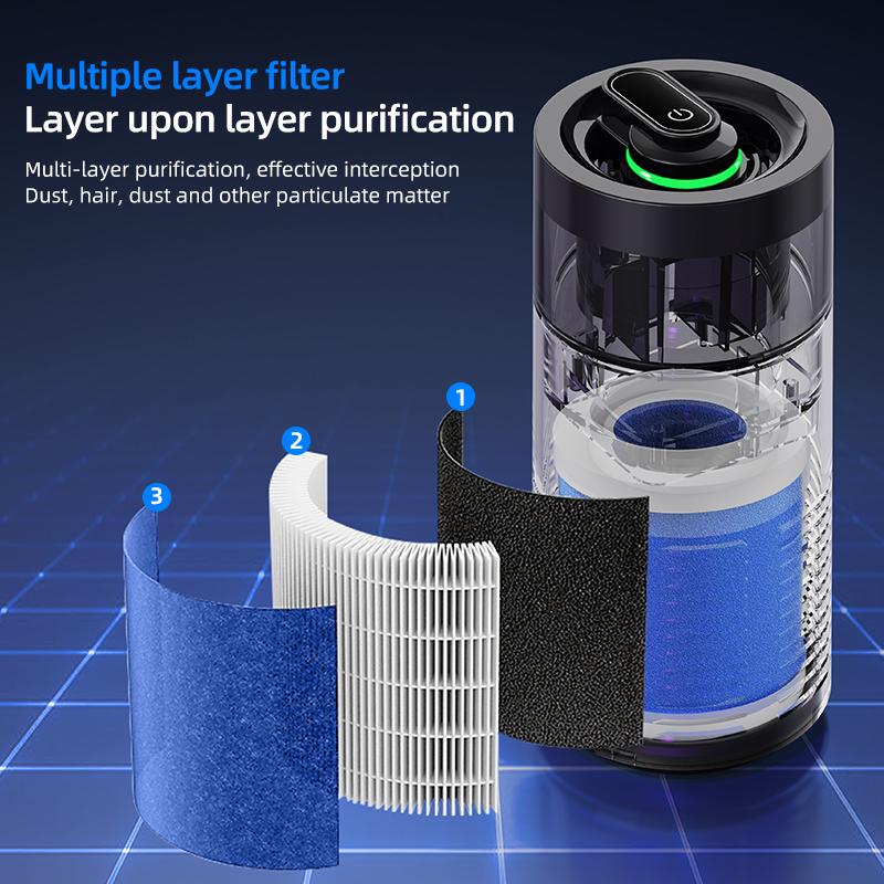 Portable Car Air Purifier Negative Ion & HEPA Filter Low Noise DeodorizerDust Smoke Removal Compact Design for Car Home Use