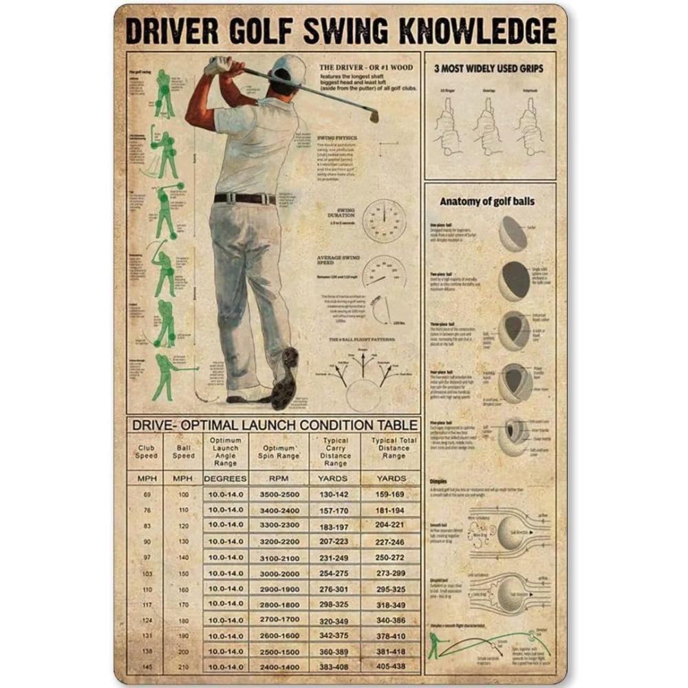 

Golf Swing Knowledge Vintage Metal Tin Sign Wall Decor 20x30cm（7.8x11.8inch）