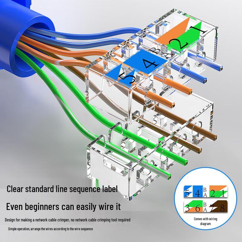 BIAZE CAT.5E Tool-Free RJ45 Network Connector