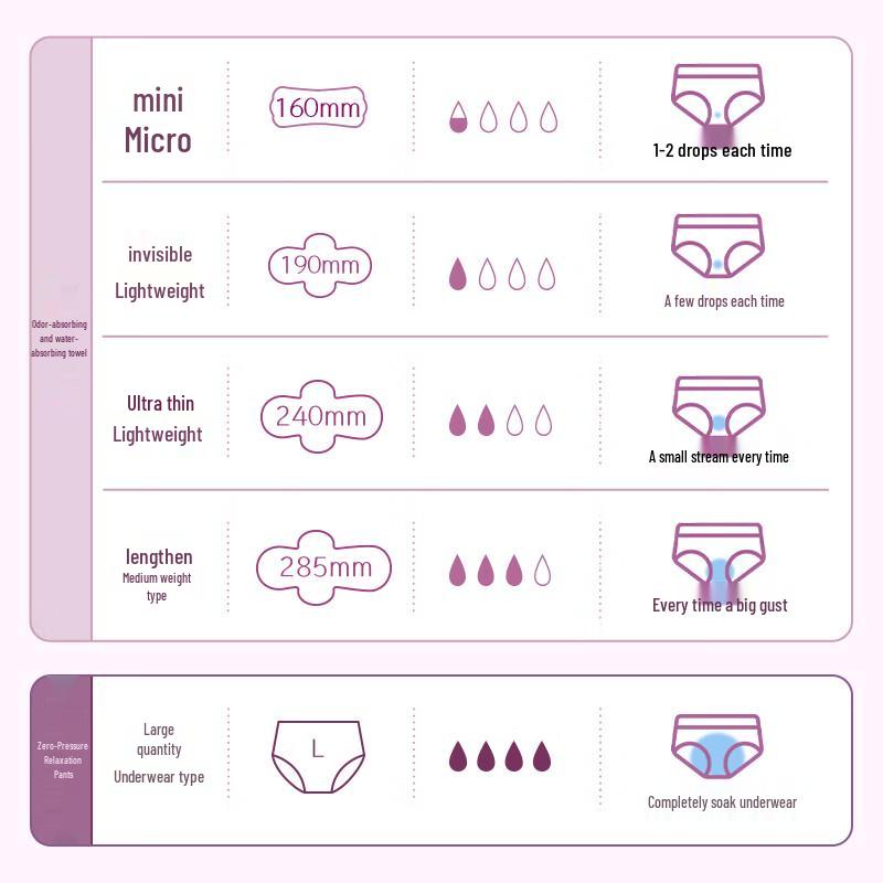 Beizi Women's Postpartum & Incontinence Pads