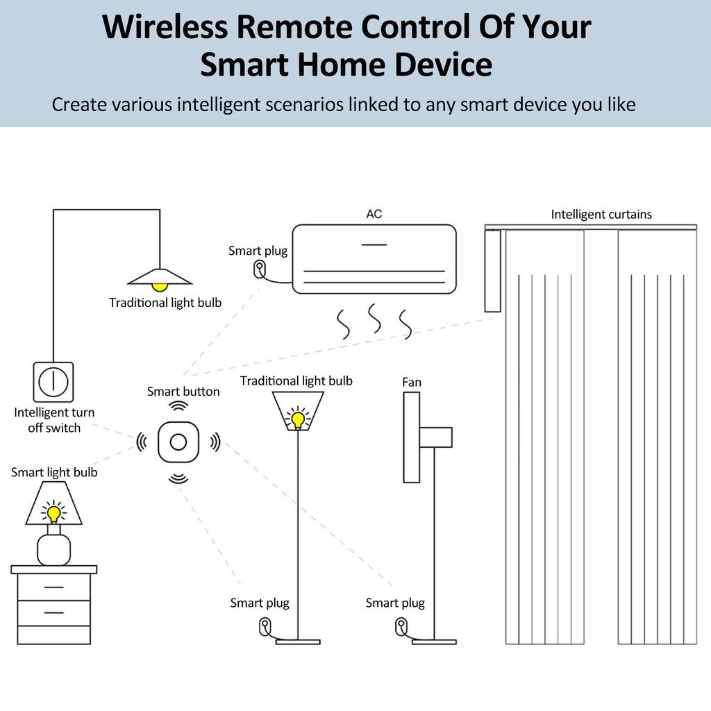 ZigBee 3.0 Smart Button Switch Wireless Mini Switch for DIY Home Automation Scene APP Remote