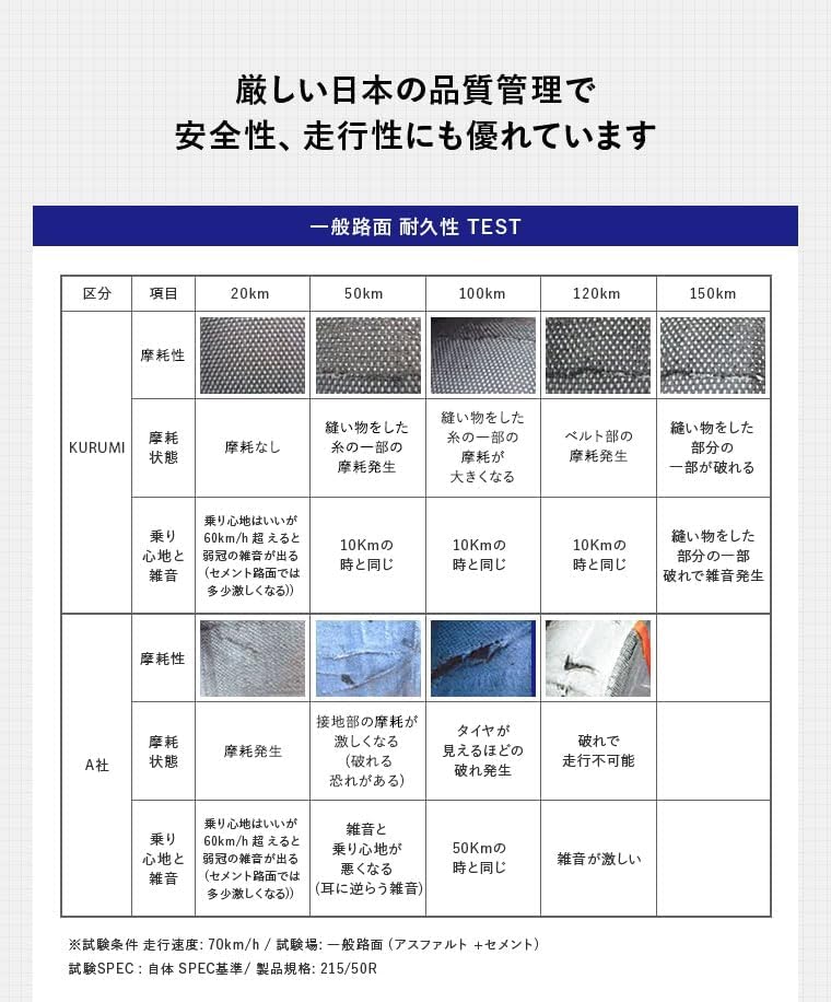 Newrayton Iceburn Winter Socks by These Innovative Fabric Tire Chains Support Safe Driving In Snowy Compliant with Chain Design for Easy and Flexible