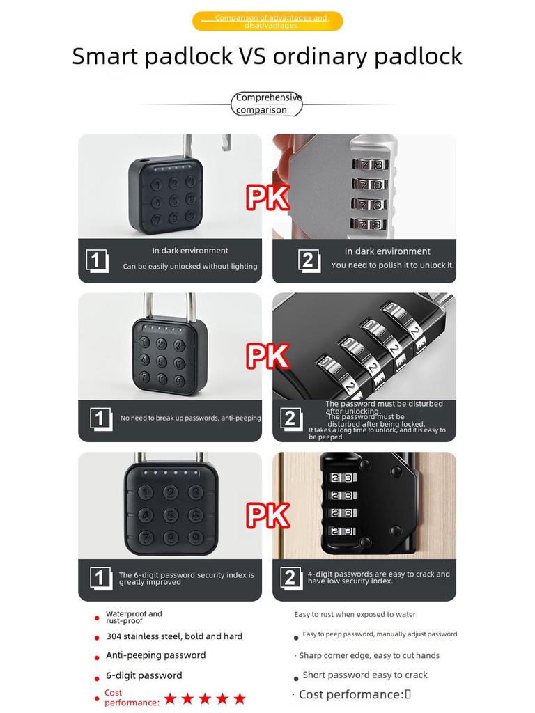 Smart Waterproof Padlock for Home, Dorm, Drawer, or Garage