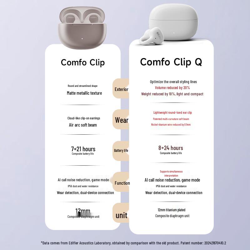 EDIFIER Comfo Clip Q Open-Back Ear-Clip Bluetooth Headphones