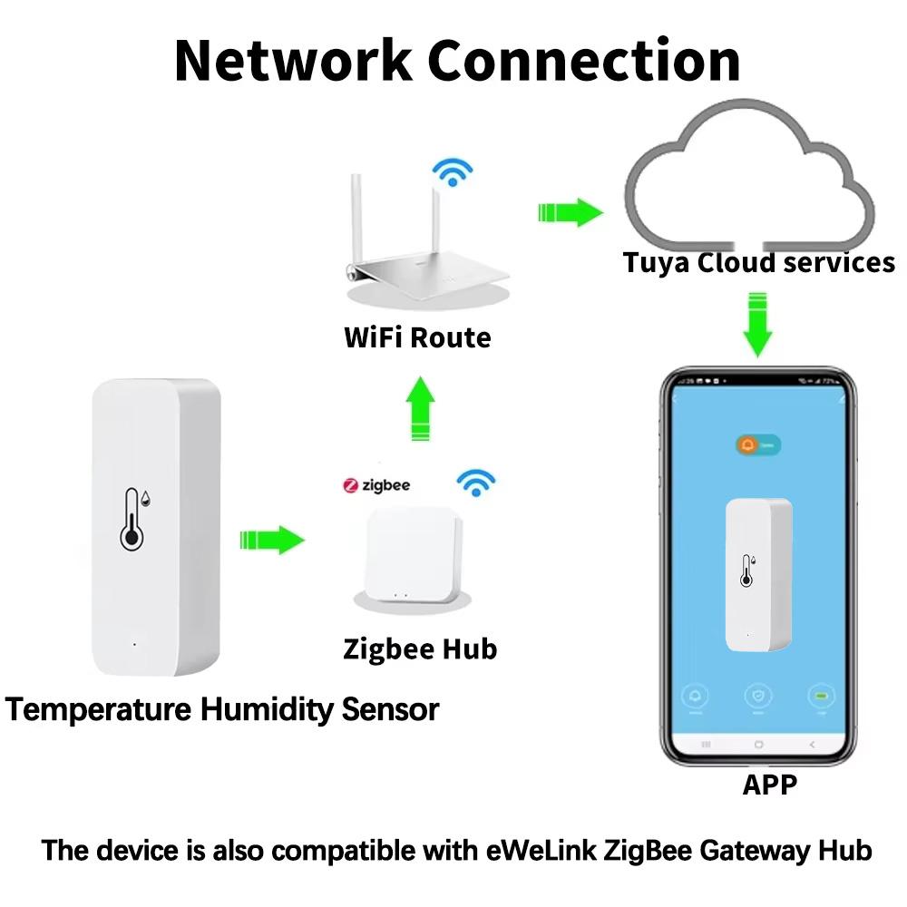 1-4PCS Tuya Zigbee/Cozylife WiFi Temperature Humidity Sensor Real-Time Remote Monitoring App Voice Alerts Alexa Google Assistant