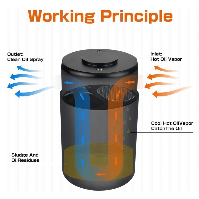 High Efficiency Oil Catches Can Set Strong Aluminum Oil Separator Improves Engine Performances for Vehicles