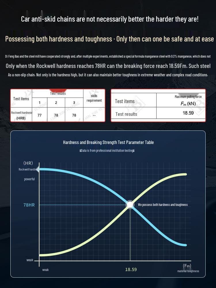 Extra Thick Anti-Skid Manganese Steel Chains for SUVs, Sedans, Off-Road Vehicles, Winter Snow Tires