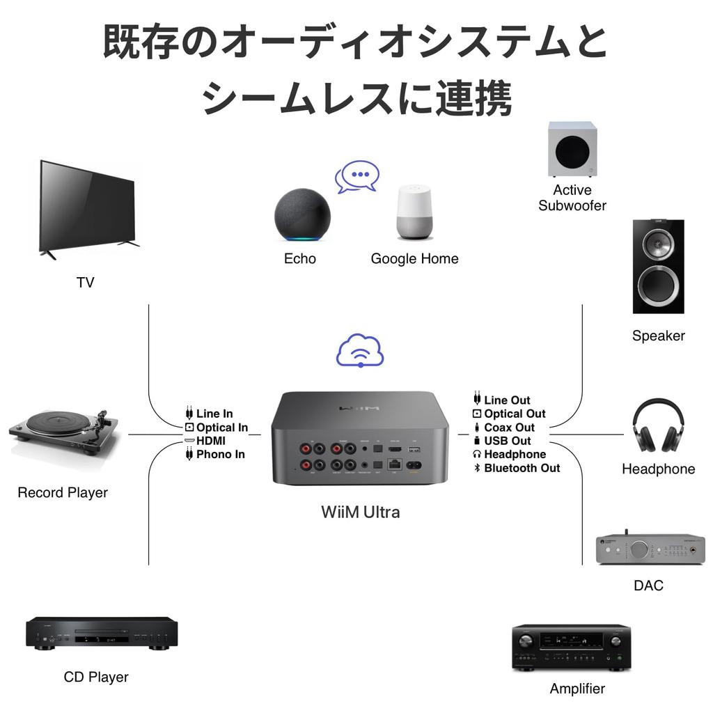 WiiM Ultra Music Streamer Digital Preamp Google Cast and Alexa Stream Amazon and More HDMI Phono Input Headphone Output Space Gray [Direct Import] &