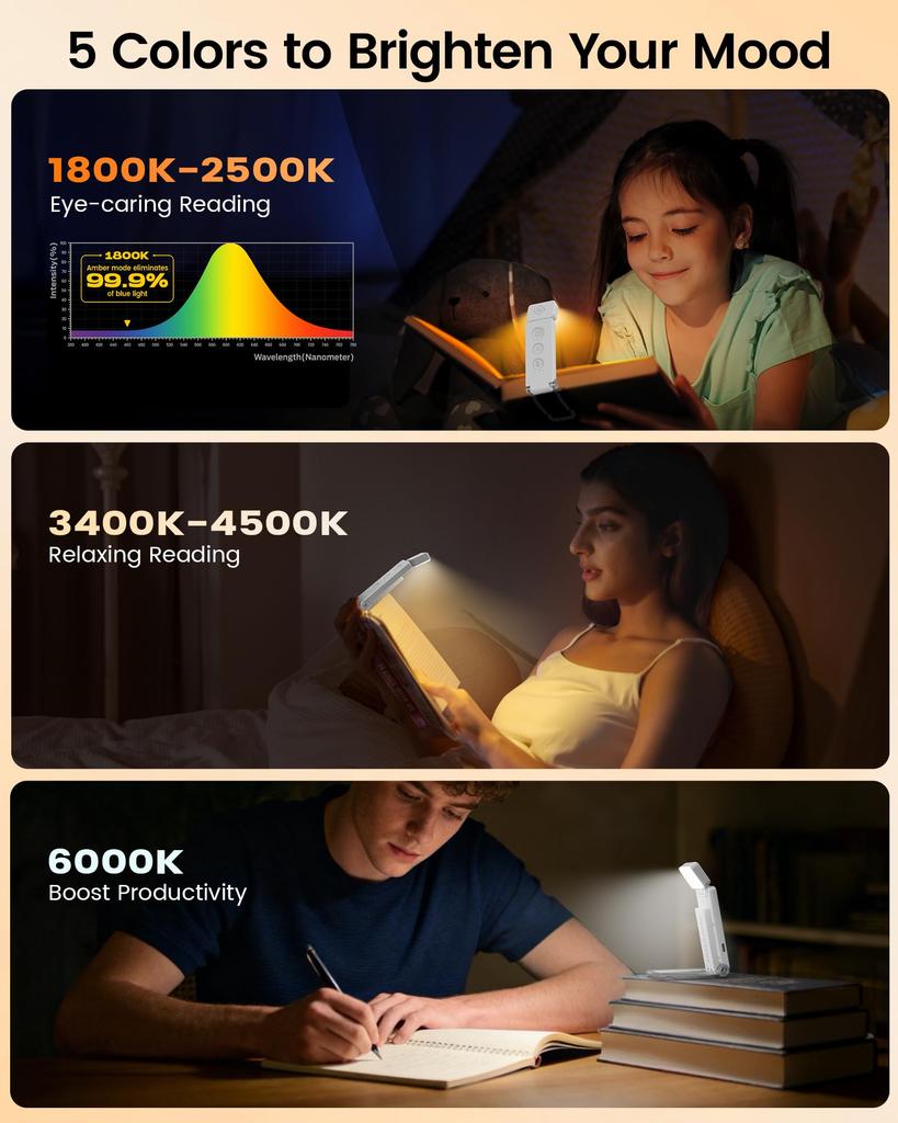 Glocusent Reading Light [2025 Edition] 12 LEDs, Rechargeable Book Light for Bed, Clip-on Light, 5 Color Temperatures and 5 Dimming Levels, 100 Hours