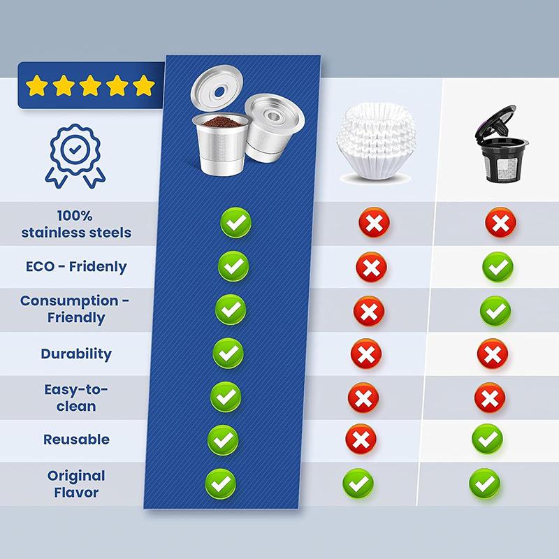 Reusable K Cups Coffee Pods For Keurig 1.0: Stainless Steel Refillable K Cups,Reusable Coffee Filters For Keurig Coffee Machin