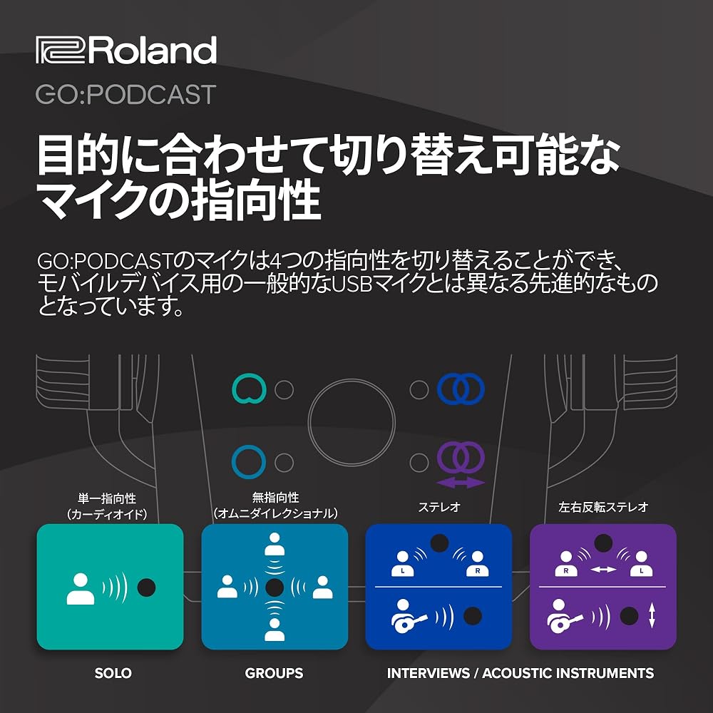 Roland Roland GO: PODCAST Compatible with iPhones and Android Smartphones and PC/Mac Directivity ...
