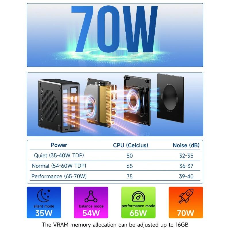 GMKtec K8Plus Mini-PC AMD R7-8845HS Window11 Pro AMD Radeon™ 780M Oculink PCIE*4 DDR5 5600MHz SSD Wifi 6 Desktop-Gaming-Computer