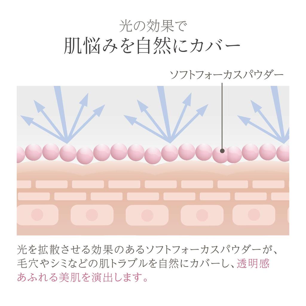 Mediplus Pressed Powder Refill with Puff 11g Month SPF26 Sponge, (2-3 Supply) PA++ Powder, Sebum-Absorbing