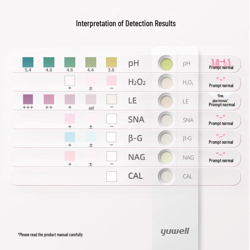 YUWELL Vaginitis 6-in-1 Combined Detection Kit