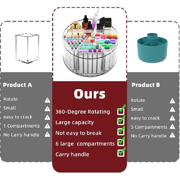 Absonic Acrylic Pen Holder Pencil Organizer, 360-Degree Rotating Pencil Holder, Crayon Organizers for Kids Marker Organizer Caddy Art Supply Kids