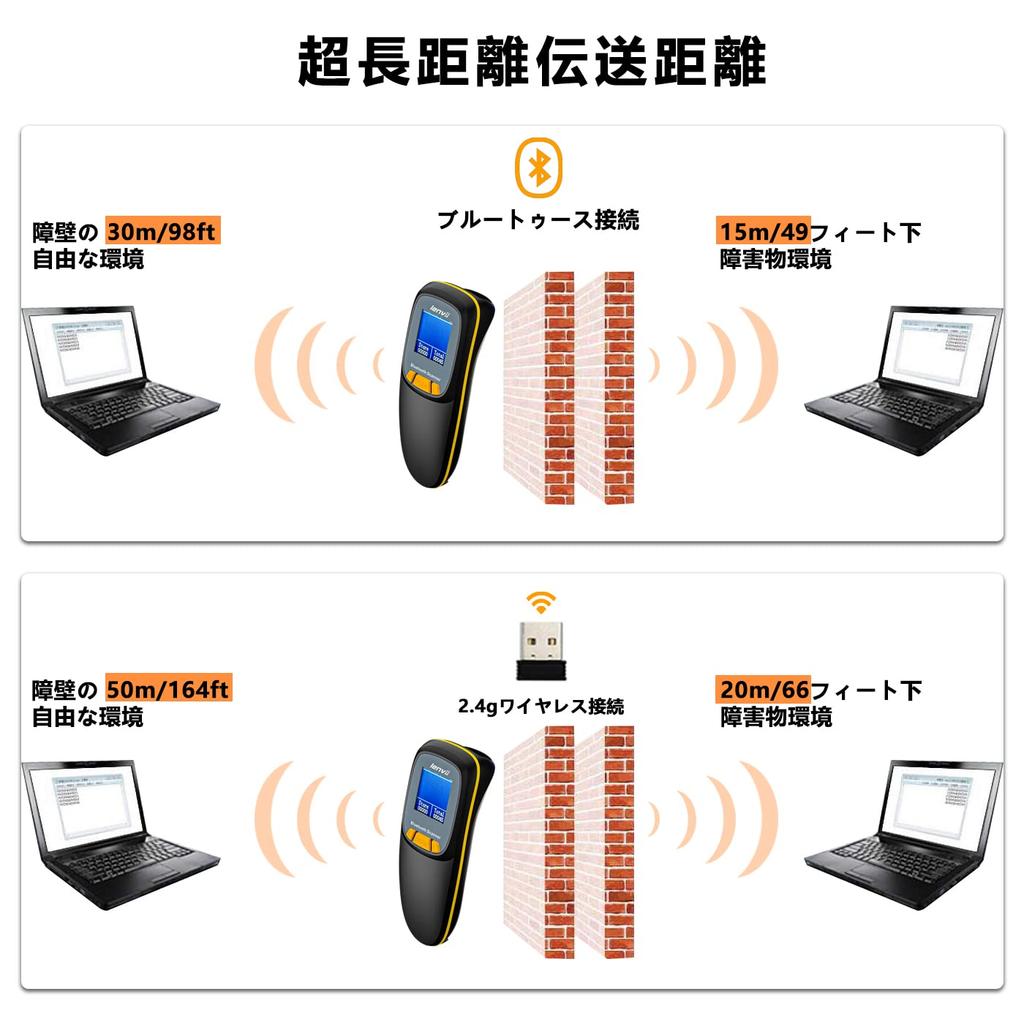 LENVII R777 Barcode Barcode USB Bluetooth Wireless QR Code Suitable for and More Scanner, 1D/2D Reader, Wired/Wireless, 2.4G Reader, Libraries,
