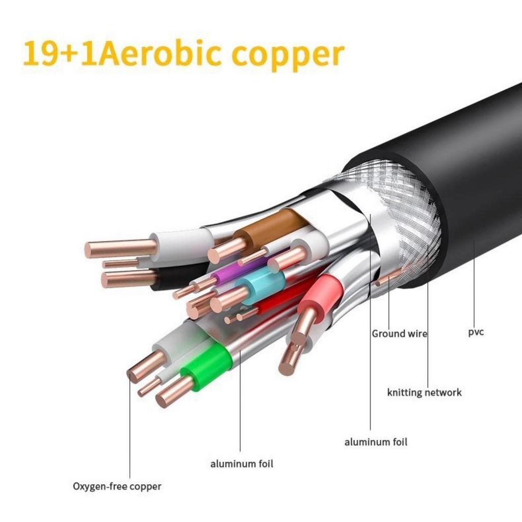 HDMI2.0 Extension Cable Male To Female Cable for 4K60Hz HDRs and 3D Content for Various Devices