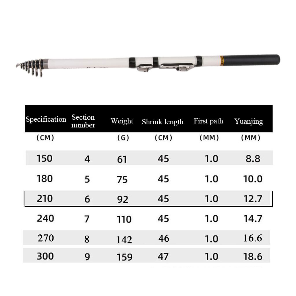 Carbon Fiber Telescopic Fishing Rod with Reel Seat Combo for Sea , Ultralight Weight, Fatigue