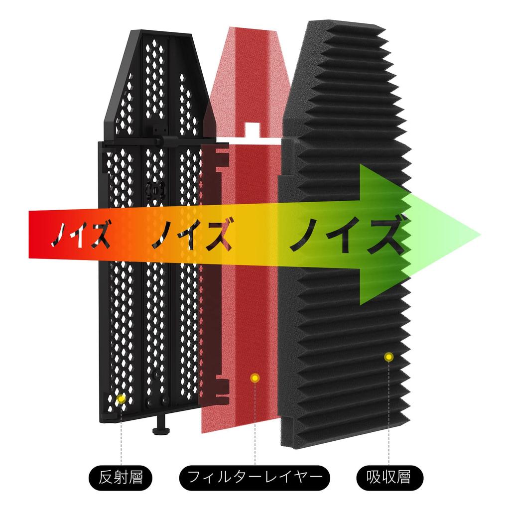 XTUGA Reflexionsmikrofon Schallschutz Faltbares Material für Gesangsaufnahme und Rundfunk Reflexionsaufnahme Schallabsorbierendes Material Filter,