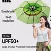 Accesorii – Umbrele