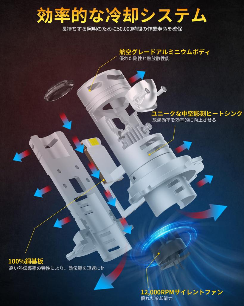 AILEO H4 LED Scheinwerfer Mini Projektorlinse für Rechtslenker, EMC Canbus 16000LM 6000K