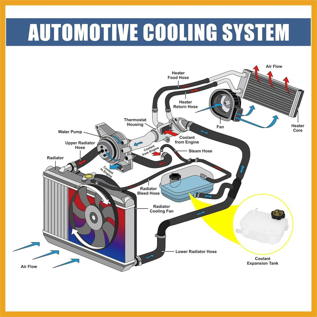 1 Set Coolant Radiator Reservoir Tank 95269001 Coolant Overflow Bottle with Cap for Buick for Chevrolet Replacement