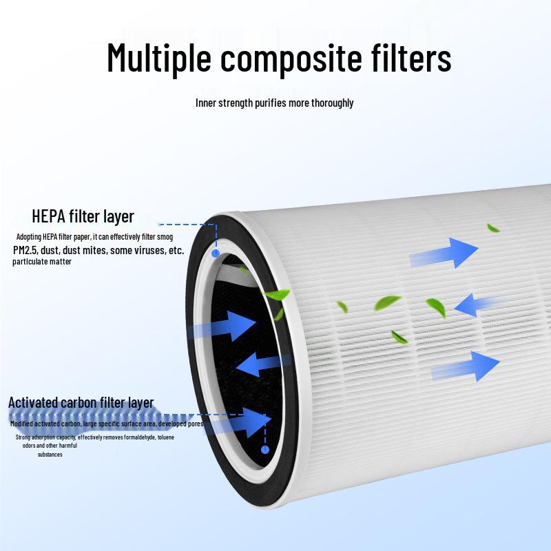 Kompatibler Ersatzfilter für Midea Luftreiniger KJ400G-Z1 Pro, Modell FC-40Z1