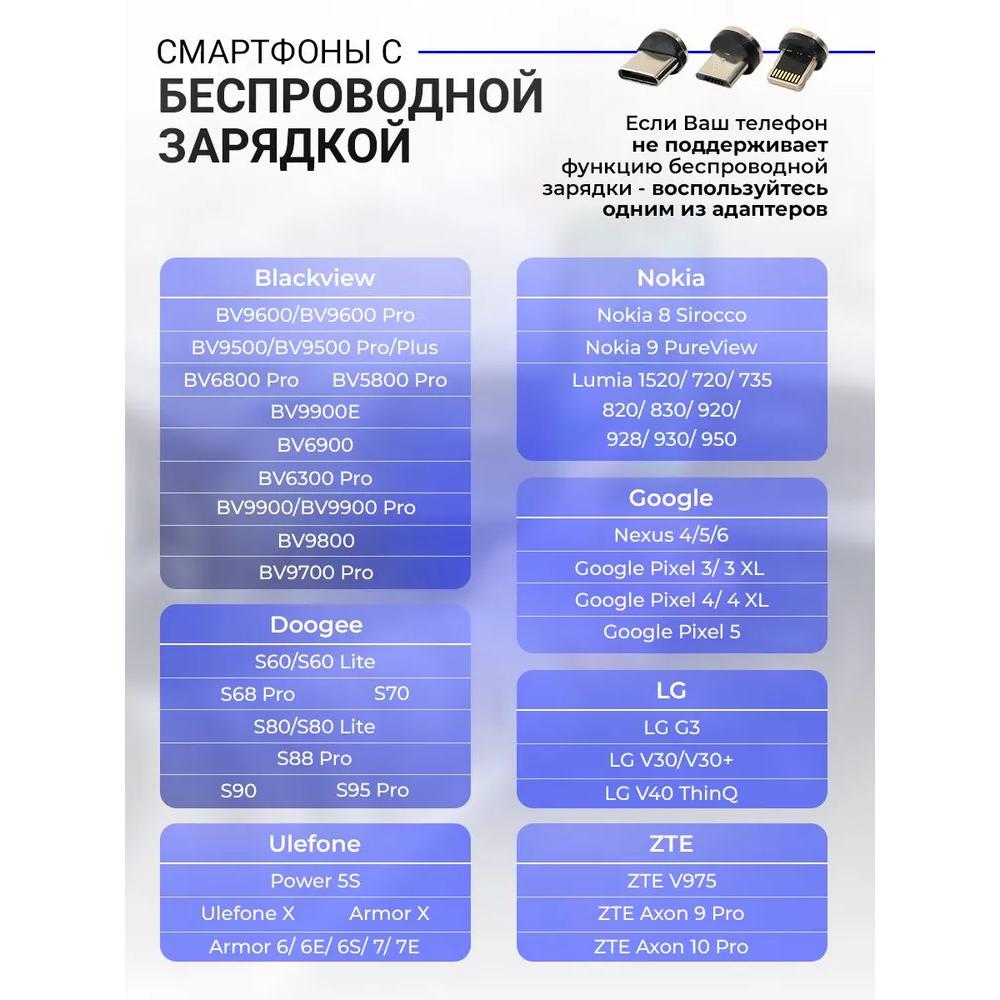 Car phone holder with wireless charging for Android and iPhone