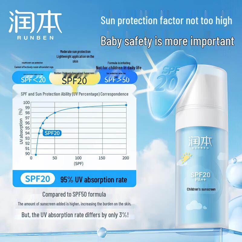 Tempo Portable Tissues with Kids SPF20 Sunscreen Refill