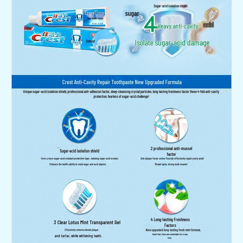 Crest Anti-Karies Reparatur Zahnpasta